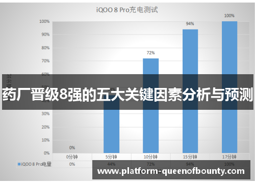 药厂晋级8强的五大关键因素分析与预测