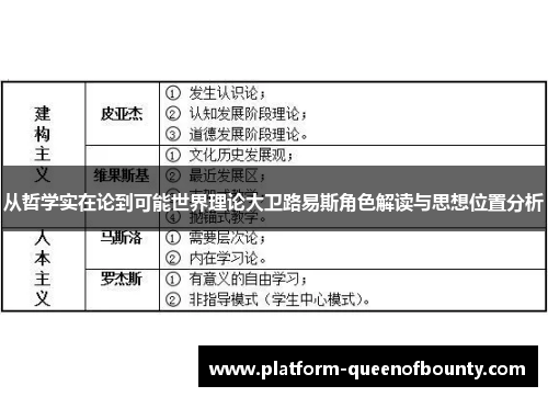 从哲学实在论到可能世界理论大卫路易斯角色解读与思想位置分析