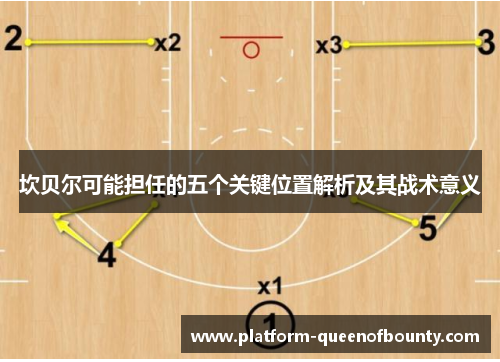 坎贝尔可能担任的五个关键位置解析及其战术意义