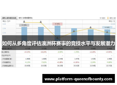 如何从多角度评估澳洲杯赛事的竞技水平与发展潜力