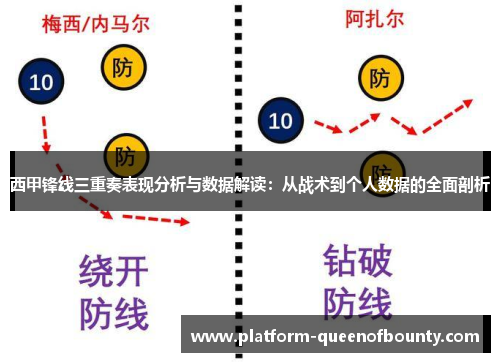 西甲锋线三重奏表现分析与数据解读：从战术到个人数据的全面剖析