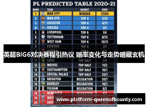 英超BIG6对决赛程引热议 赔率变化与走势暗藏玄机