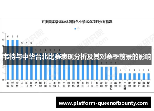 韦特与中华台北比赛表现分析及其对赛季前景的影响 韦特与中华台北比赛表现分析及其对赛季前景的影响